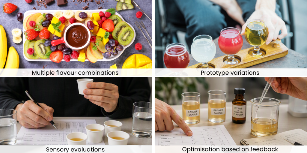 Flavour development process featuring flavour combinations, prototype variations, sensory evaluations, and product optimisation based on feedback.